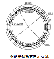 制造完成的钢筋笼按安装顺序分节,分类编号,两根定位的主筋须做明显标