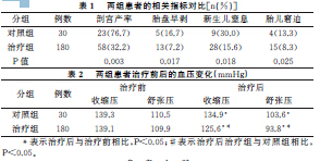 早发型子痫前期孕妇解痉抗凝治疗的临床分析 马瑶1 贾红梅2 陈斌3