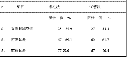 微柱凝胶技术在新生儿溶血性疾病诊断中的探讨