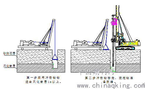 砂卵石及岩石地层中冲击钻和旋挖钻结合施工工艺