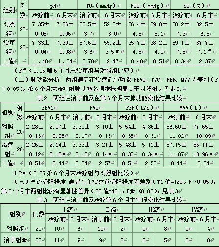 长期联合吸入对慢阻肺缓解期患者血气及肺功能的影响