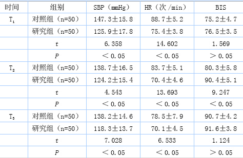 拔管后,患者aldrete改良评分≥9分即转送至病房.