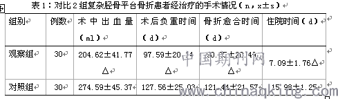 高能量创伤常导致复杂胫骨平台骨折,累及内外侧踝及踝尖突