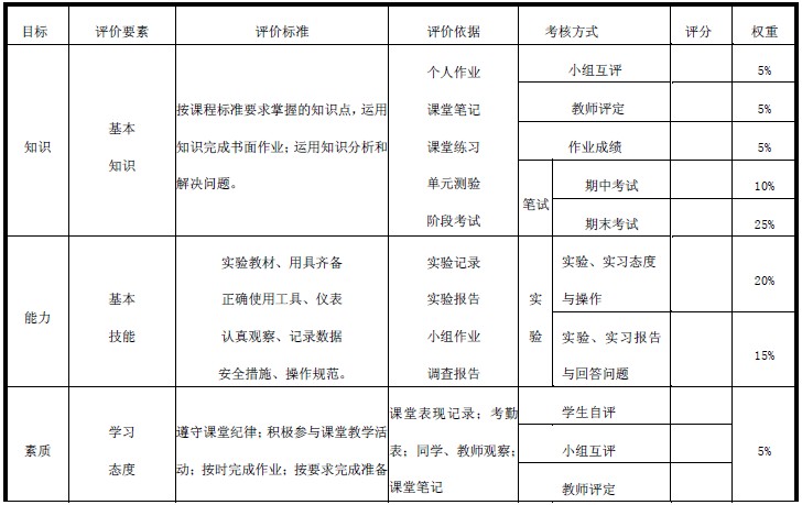 中职学校《机械制图》课程评价方案探索