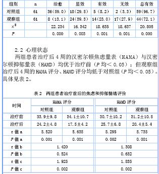 谷维素联合运动疗法治疗神经衰弱患者的临床效