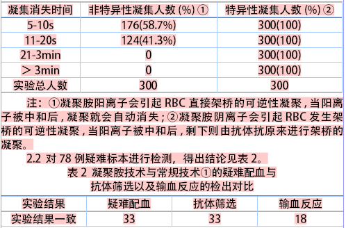 什么是交叉配血 原理_两杆枪交叉是什么意思(3)