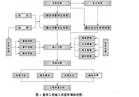 人口质量控制_人口普查事后质量抽查(3)