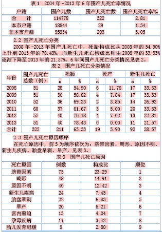 上海市人口总数_上海市1993年以来出生率在0.6 以下.死亡率在0.8 以下.下图是1(3)