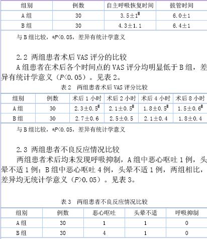 地佐辛在乳腺区段切除术后镇痛的临床研究