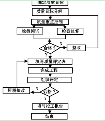 浅析公路桥梁施工技术的质量控制措施