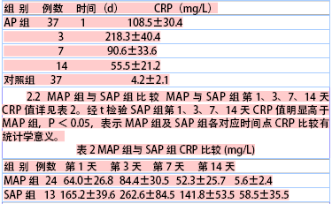 c反应蛋白在急性胰腺炎诊断中的应用