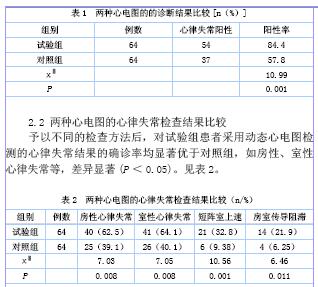 动态,常规心电图诊断冠心病患者心律失常结果对比