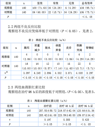 黄疸照蓝光的原理_新生儿黄疸照蓝光会影响孩子健康吗