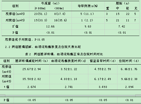 不同胃管置入长度对急性胰腺炎患者恢复的临床护理对照研究