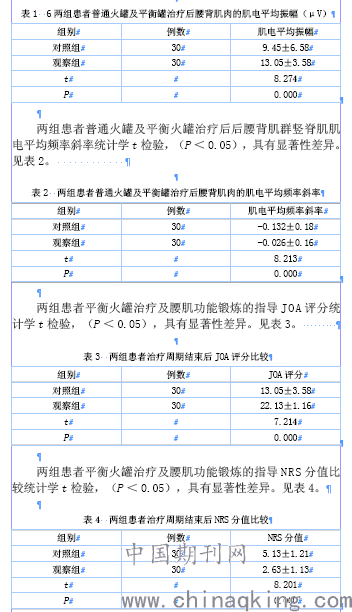 利用表面肌电图评价"平衡火罐"干预腰肌劳损的临床价值