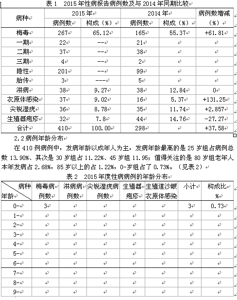 吴姓人口分布情况_中国人口分布(3)