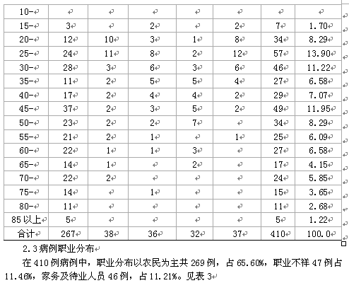 吴姓人口分布情况_中国人口分布(3)