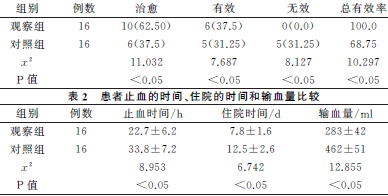 急性胃出血手术治疗的临床效果研究