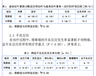 垂体后叶素联合酚妥拉明治疗支气管扩张大咯血的疗效观察 张琢