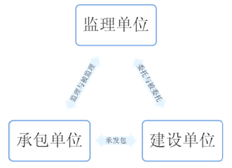 关于如何做好工程质量管理的大学毕业论文范文