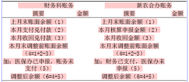 关于综合性期刊管理之我见的毕业论文格式范文