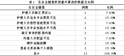 安全隐患与应对措施，安全隐患应对策略分析