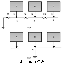 从图1中的串联单点接地方式可以看出,这种接地方式的优点