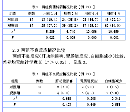 纤维支气管镜下注入结核药治疗肺结核