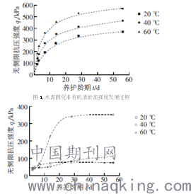 水泥假凝结的原理是什么意思_凝结核是什么意思(2)