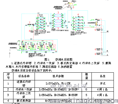 关于水冷多联空调系统设计的探讨