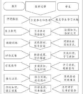 中职艺术设计专业技术训练课型的应用初探