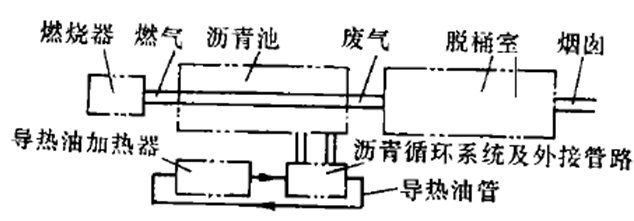 沥青脱桶设备综合加热模式与技术探讨