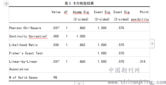 结核感染t细胞γ干扰素释放试验在结核病诊断中的应用价值