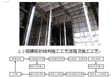 铝合金模板在施工中的应用分析