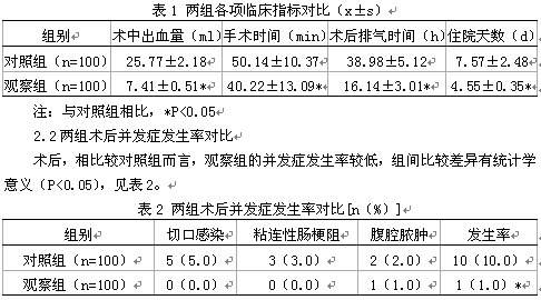 急性阑尾炎应用腹腔镜微创手术与传统开腹手术