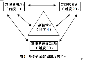 关于工商管理专业英语教学模式与方法的的硕士学位毕业论文范文