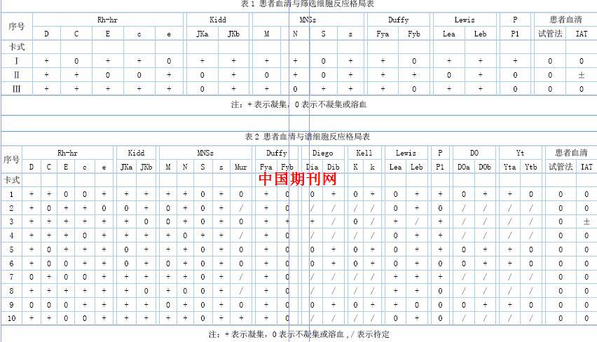 检出罕见的天然抗 Fyb抗体1例 中国期刊网