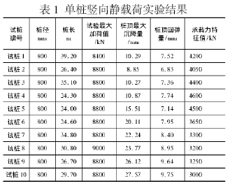 钻桩的原理_某电子厂主厂房扩建二期工程结构施工图,包括结构总说明、钢筋混凝土梁配筋平法(2)