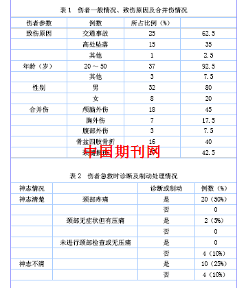 高能量颈椎外伤特点及院前急救体会