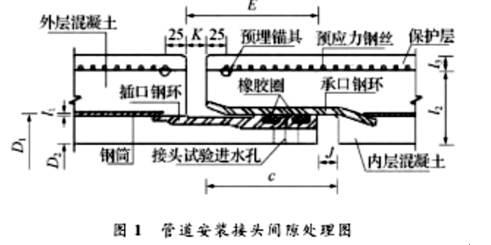 如何解决pccp管道安装中出现的接头漏水问题