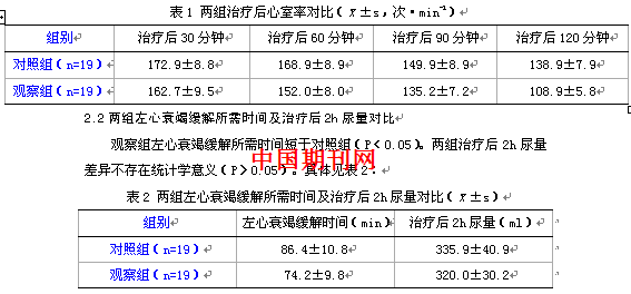 左心衰心房颤动患者采用大剂量西地兰配合小剂量洒石酸美托洛尔治疗