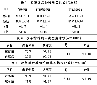 关于应用考核机制激发护理队伍竞争意识的效果的硕士毕业论文范文