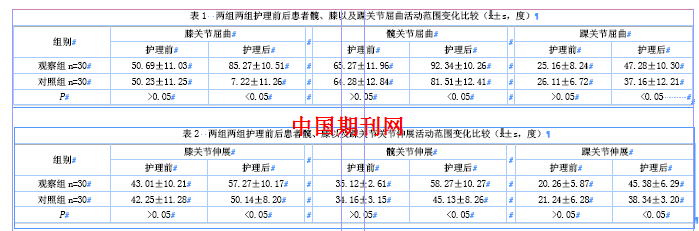 [导读] 探讨依从性干预护理对下肢骨关节损伤康复患者关节活动度的