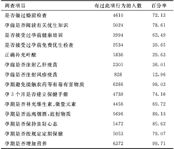 出生人口缺陷发生率_江苏省统计局