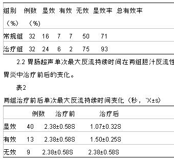 黛力新联合铝碳酸镁等治疗胆汁反流性胃炎的疗效观察