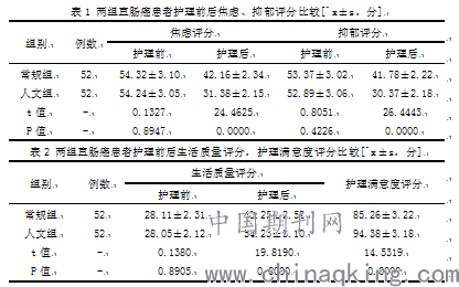 老年人口功能状态的评估_人口普查(2)