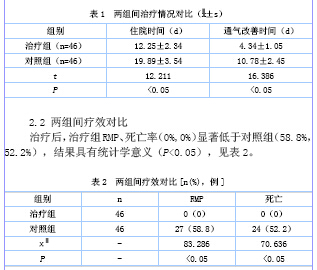 有机磷中毒的原理_血液净化在急性重度有机磷中毒中的应用效果观察