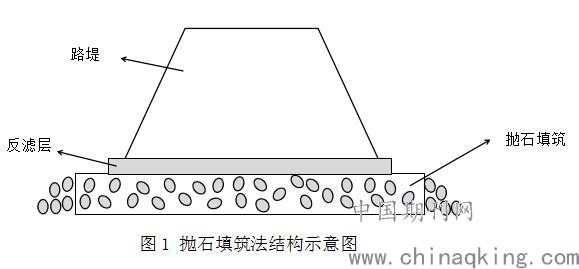 道路桥梁施工中软弱地基处理方面的探究