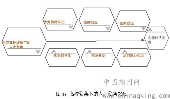 广东gdp不算深圳_广东深圳城市图片(3)