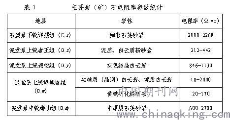 磁涧gdp(3)